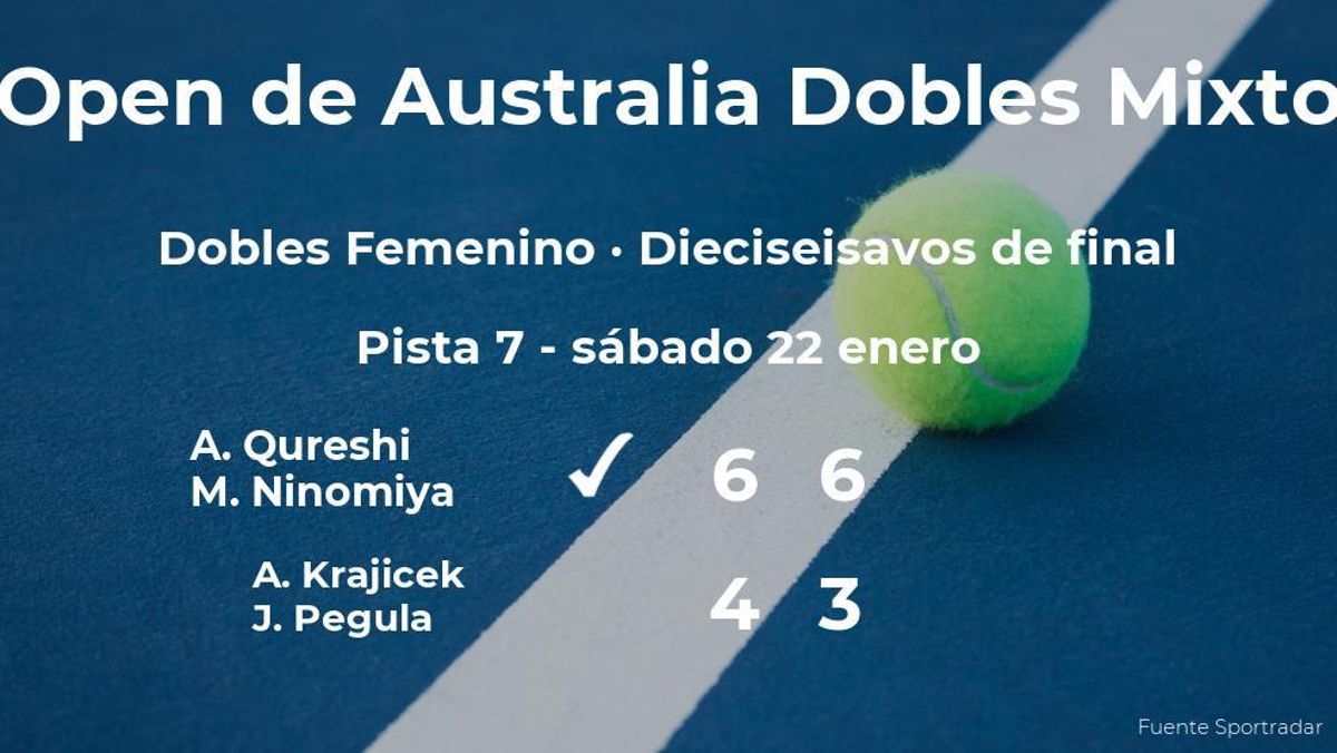 Qureshi y Ninomiya consiguen la plaza de los octavos de final a costa de Krajicek y Pegula Qureshi y Ninomiya consiguen la plaza de los octavos de final a costa de Krajicek y Pegula