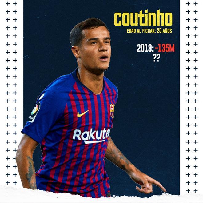 Coutinho, nënshkrimi më i shtrenjtë në historinë e klubit, nuk ka përfunduar kurrë duke performuar në nivelin e pritur. Ai do të largohet për në Aston Villa