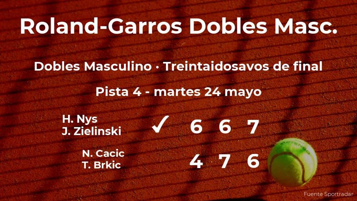 Los tenistas Cacic y Brkic quedan eliminados en los treintaidosavos de final de Roland-Garros