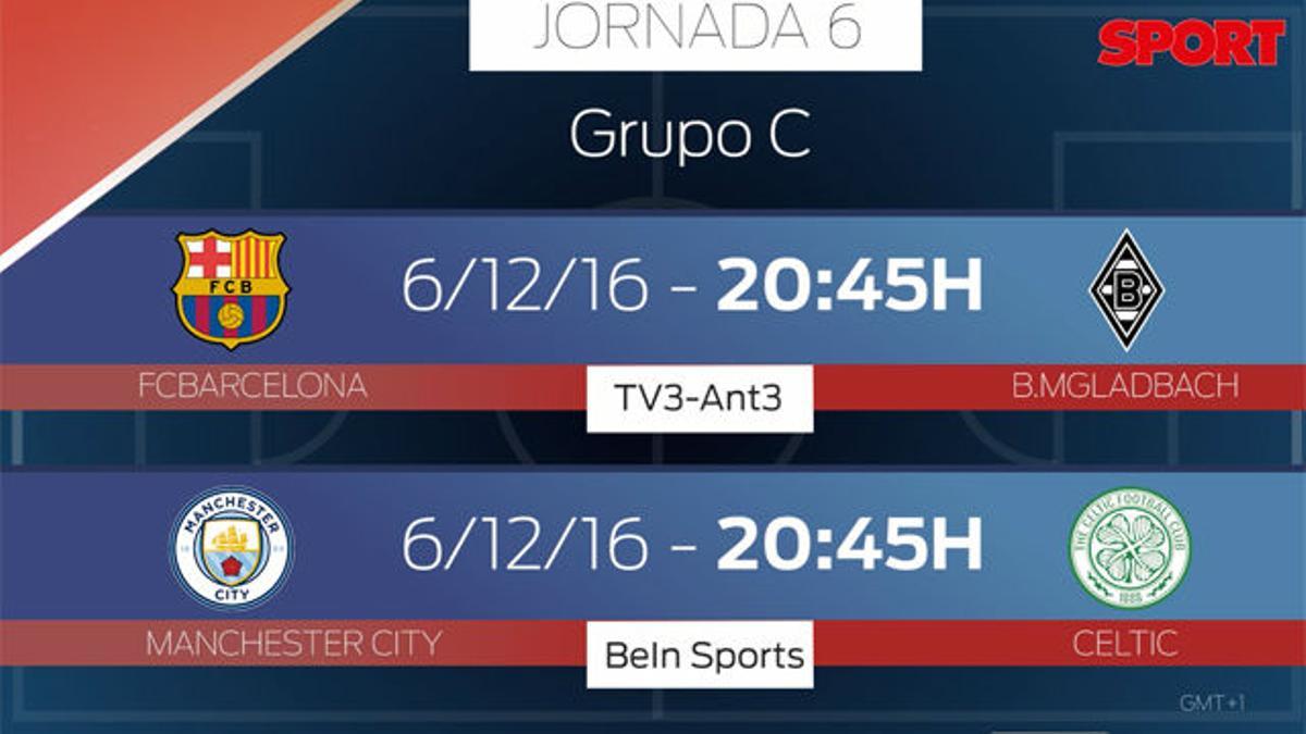 La agenda Champions de la jornada