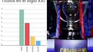 Los dieciséis títulos de Liga que se han disputado en el siglo XXI Los dieciséis títulos de Liga que se han disputado en el siglo XXI