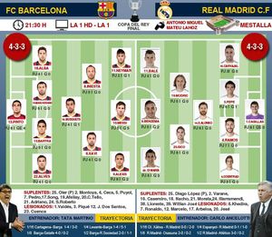 La previa de la Final de Copa Barça-Real Madrid La previa de la Final de Copa Barça-Real Madrid