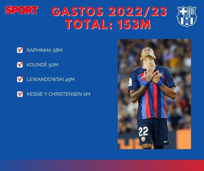 2022/23 - Gastos