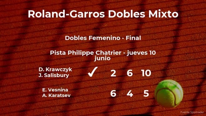 Los tenistas Krawczyk y Salisbury, campeones de Roland-Garros Los tenistas Krawczyk y Salisbury, campeones de Roland-Garros
