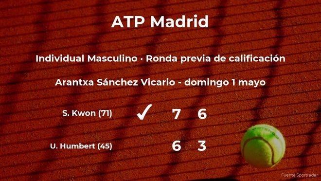 El tenista Soon Woo Kwon pasa de ronda del torneo ATP 1000 de Madrid
