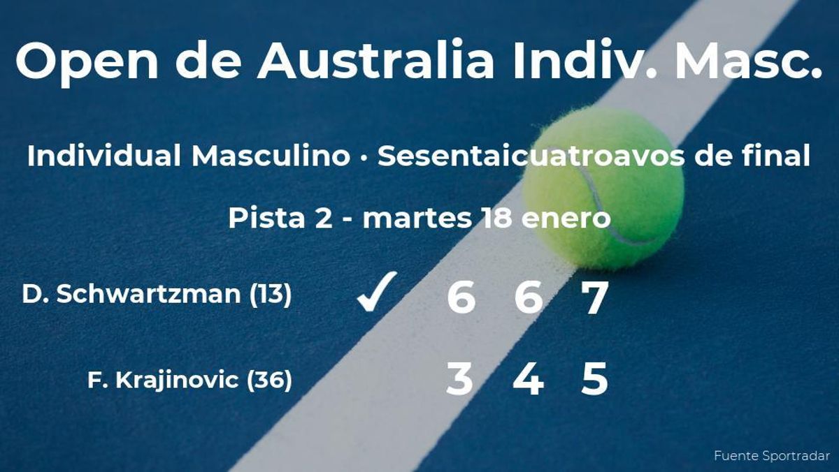 Diego Schwartzman jugará en los treintaidosavos de final tras ganar a Filip Krajinovic Diego Schwartzman jugará en los treintaidosavos de final tras ganar a Filip Krajinovic
