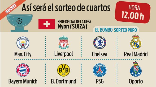Los ocho equipos que entran en el bombo de cuartos de la Champions Los ocho equipos que entran en el bombo de cuartos de la Champions