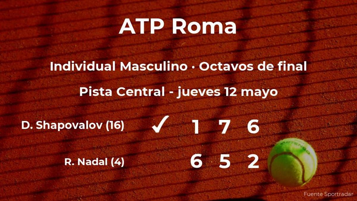 Denis Shapovalov estará en la siguiente fase del torneo ATP 1000 de Roma tras dar la sorpresa en los octavos de final