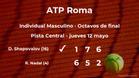 Denis Shapovalov estará en la siguiente fase del torneo ATP 1000 de Roma tras dar la sorpresa en los octavos de final
