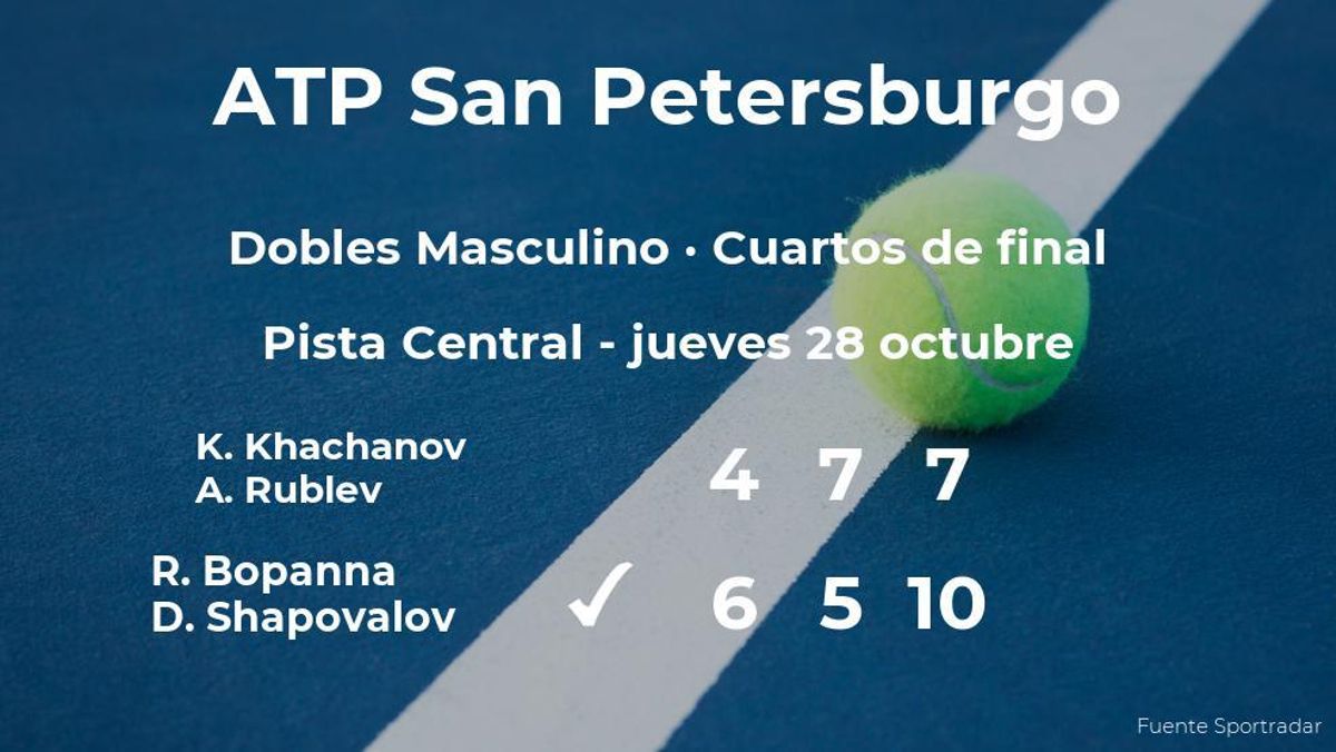 Los tenistas Bopanna y Shapovalov estarán en las semifinales del torneo ATP 250 de San Petersburgo Los tenistas Bopanna y Shapovalov estarán en las semifinales del torneo ATP 250 de San Petersburgo