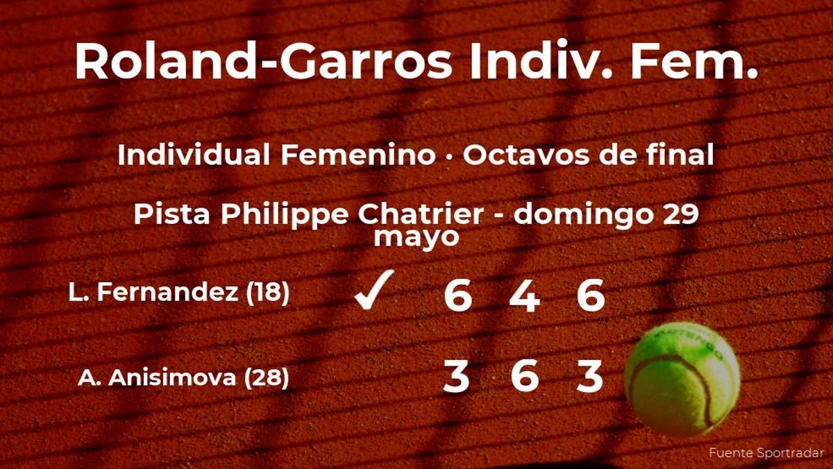 La tenista Leylah Annie Fernandez pasa a los cuartos de final de Roland-Garros