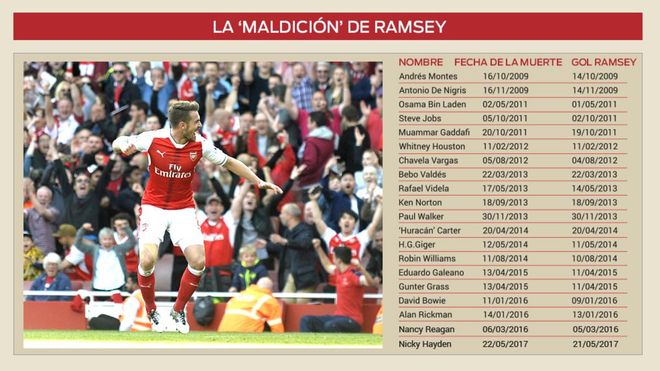 La maldición de Ramsey continúa La maldición de Ramsey continúa
