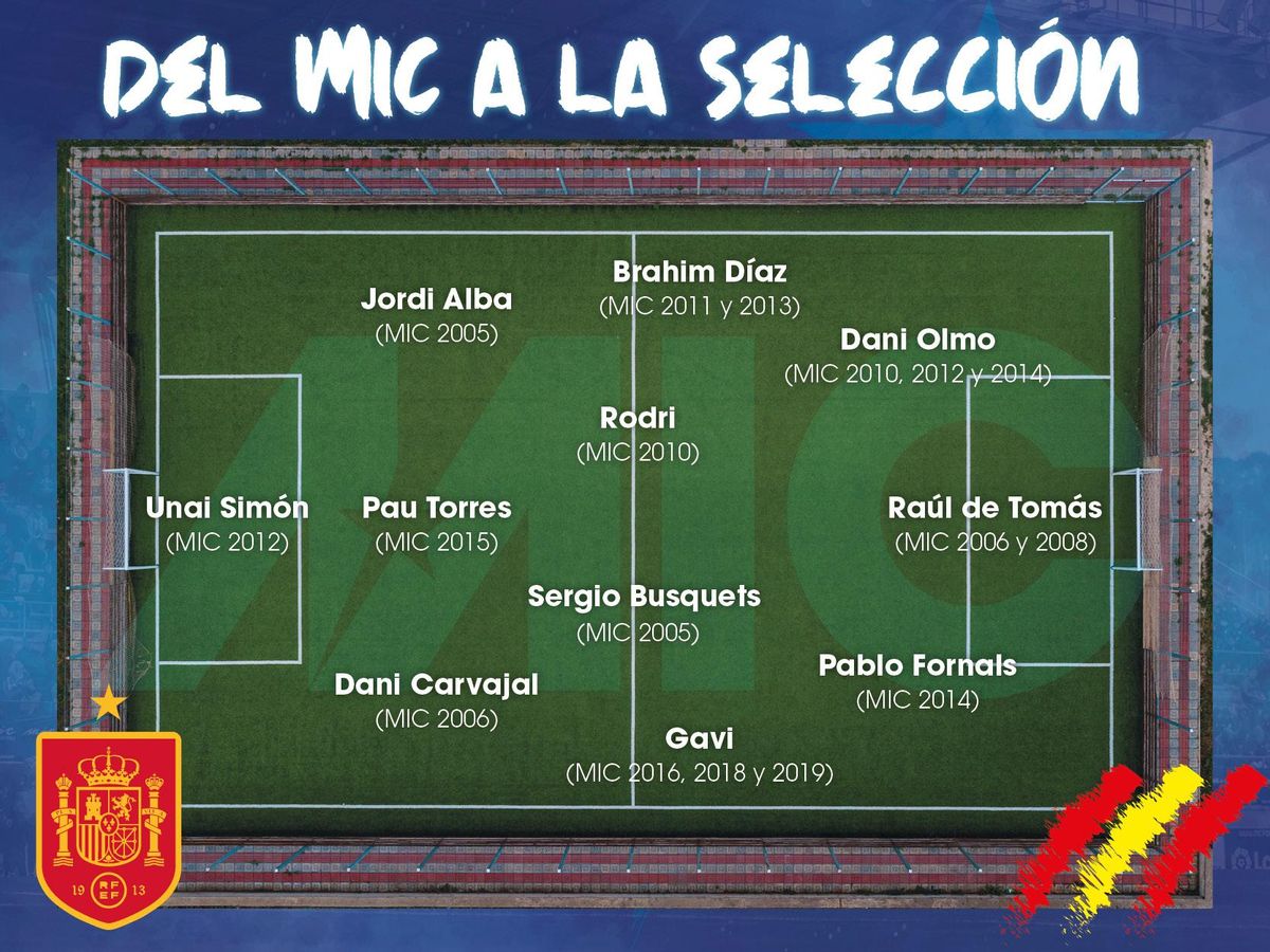 Luis Enrique podría alinear un 11 del MICFootball Luis Enrique podría alinear un 11 del MICFootball