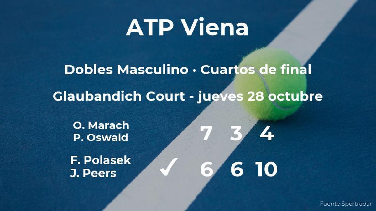 Polasek y Peers se hacen con la plaza de las semifinales a costa de Marach y Oswald Polasek y Peers se hacen con la plaza de las semifinales a costa de Marach y Oswald