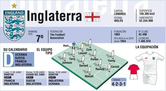 Inglaterra confía en el papel de Rooney Inglaterra confía en el papel de Rooney