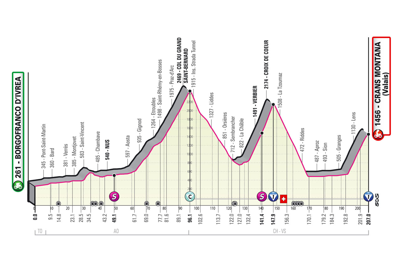Giro 2023
