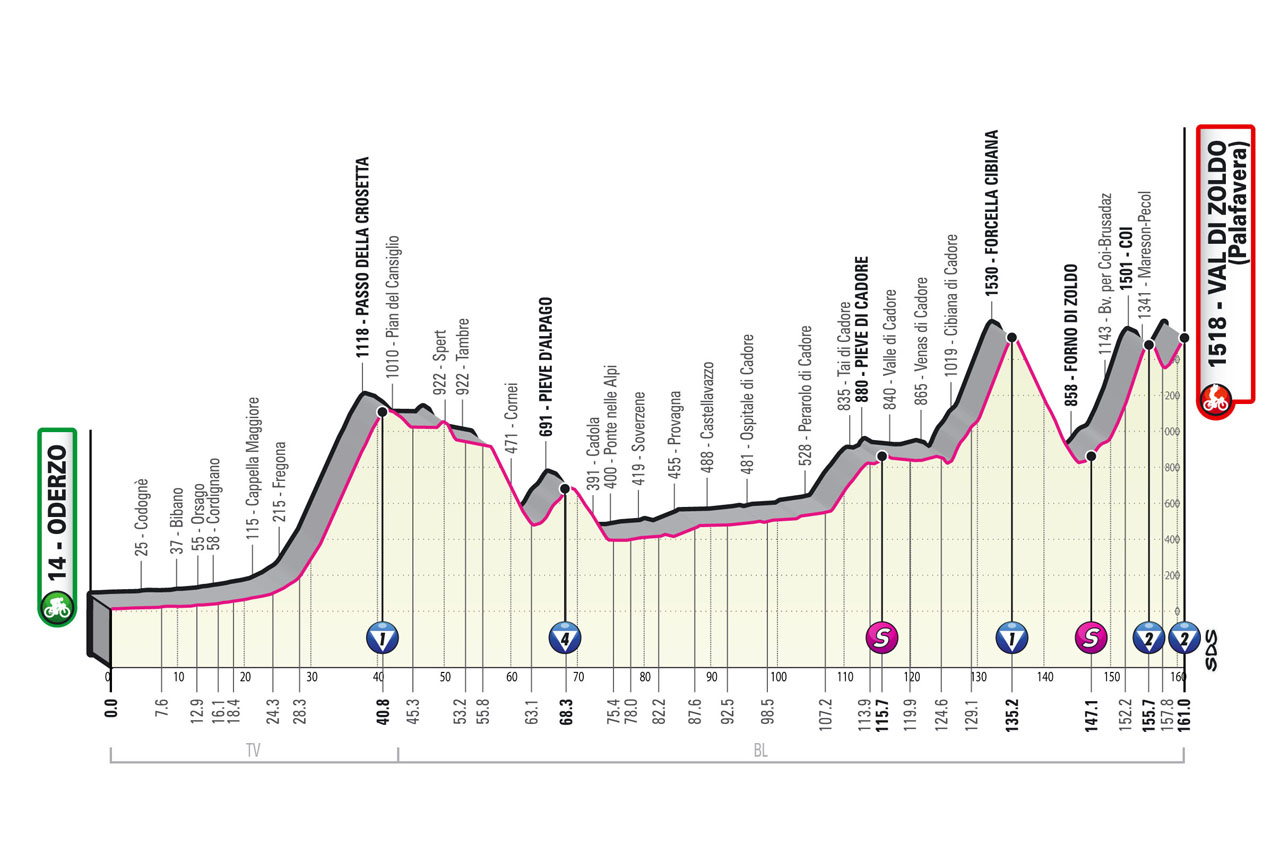 Giro 2023