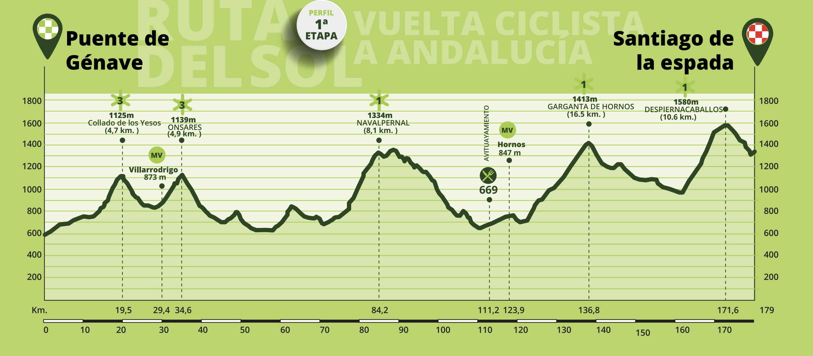 Vuelta Andalucía 2023