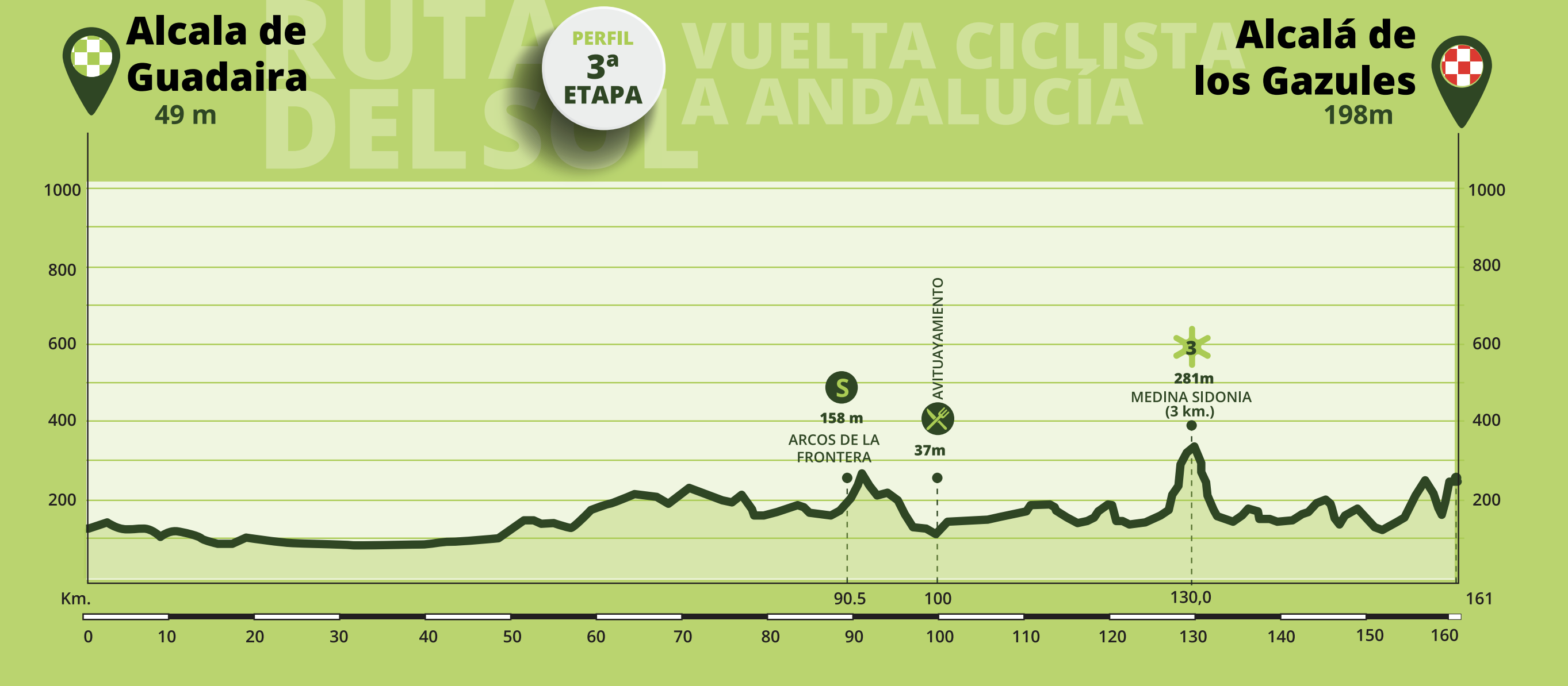 Vuelta Andalucía 2023