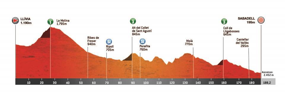 Volta Catalunya 2023