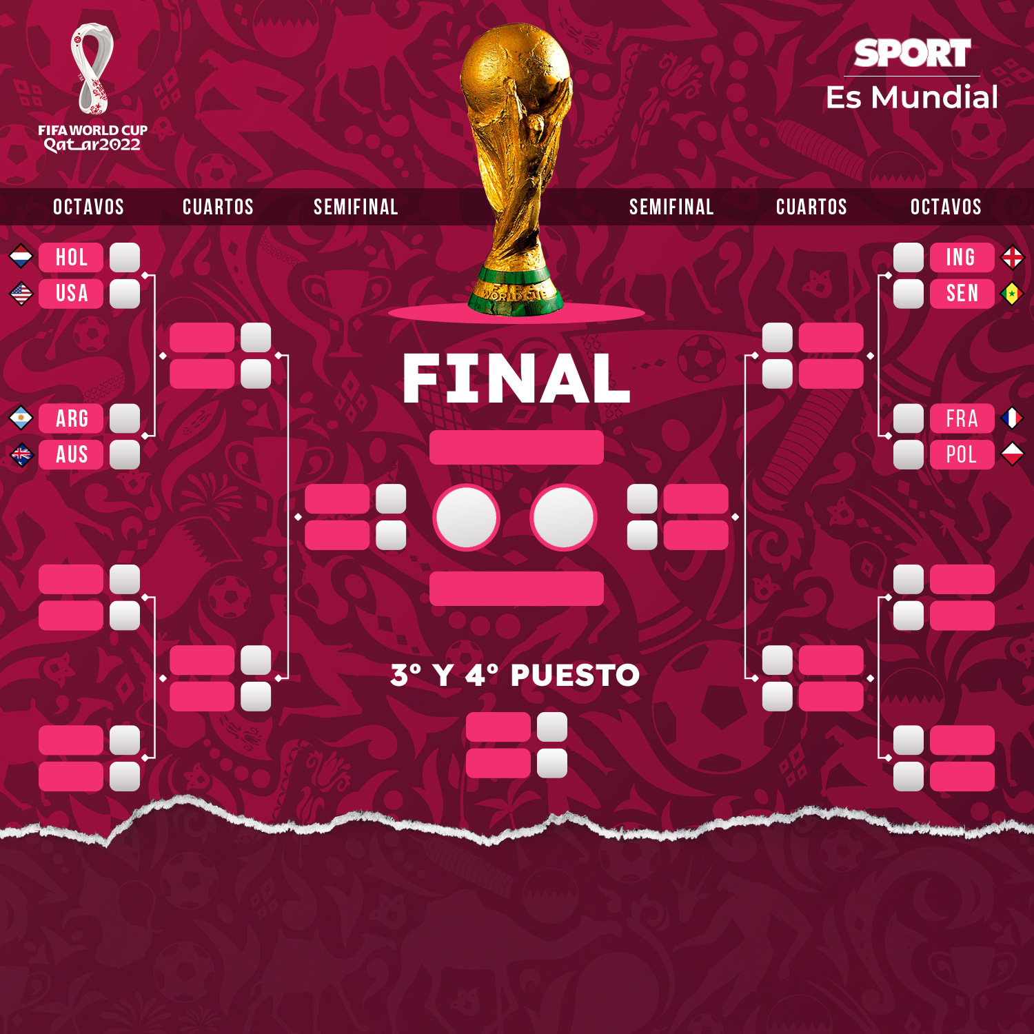 Así queda el cuadro de octavos de final del Mundial de Qatar 2022