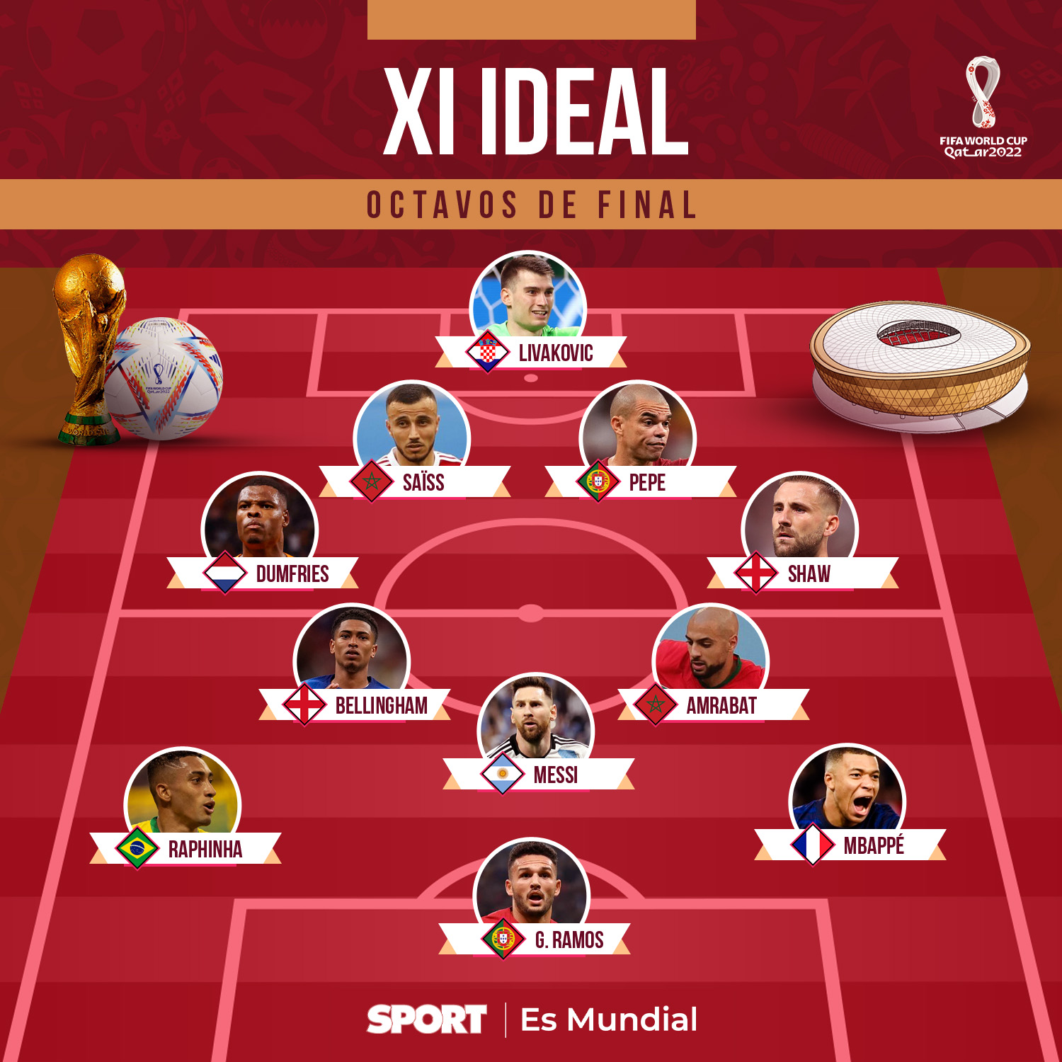 Ideal Xi For The Round Of 16 In The World Cup